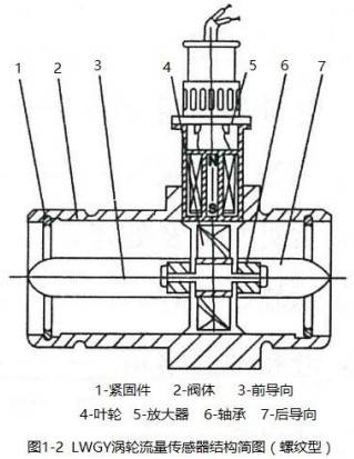 乙醇流量計傳感器螺紋型結構圖