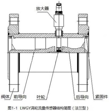 乙醇流量計傳感器法蘭型結構圖