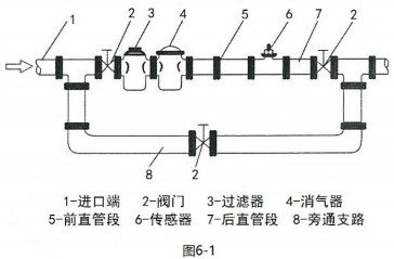 乙醇流量計安裝圖