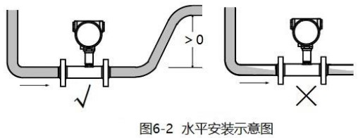 液體渦輪流量計(jì)安裝圖一