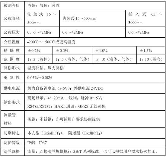 低溫型靶式流量計技術參數(shù)對照表