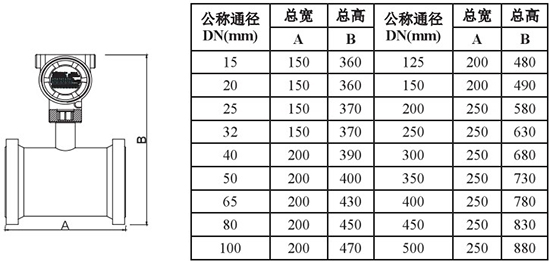 低溫型靶式流量計管道式外形尺寸表