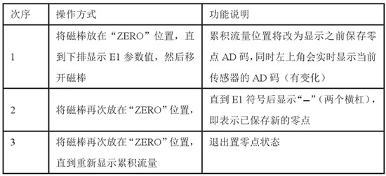 低溫型靶式流量計操作說明對照表