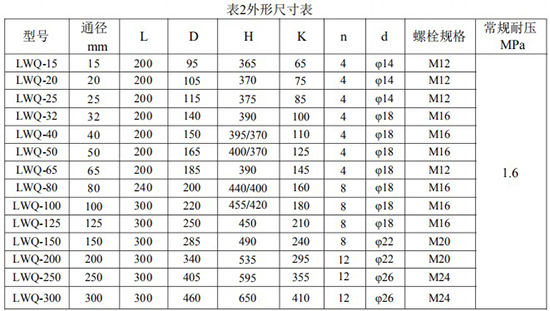 氣體渦輪流量計(jì)尺寸對照表