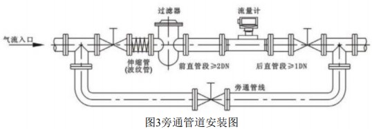 氣體渦輪流量計(jì)安裝示意圖