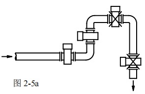 衛(wèi)生型電磁流量計安裝方式圖一