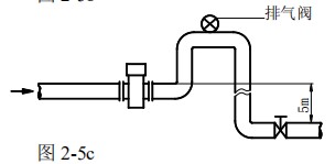 衛(wèi)生型電磁流量計安裝方式圖三