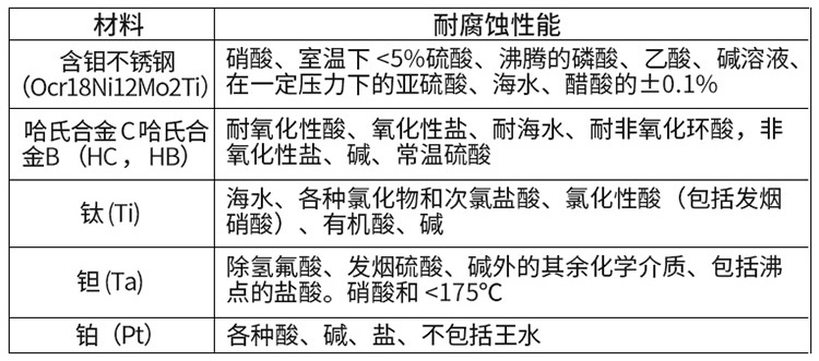 熱水流量計電*材料對照表