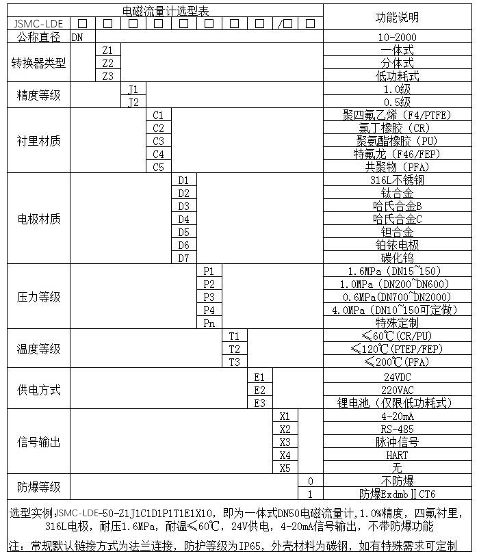 氨水流量計(jì)規(guī)格選型表