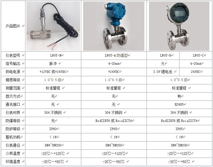 凝結水流量計基本參數(shù)對照表