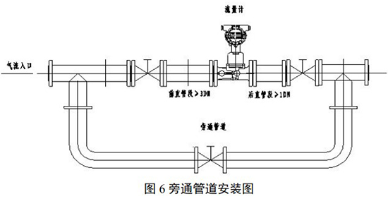 智能旋進(jìn)旋渦流量計安裝示意圖