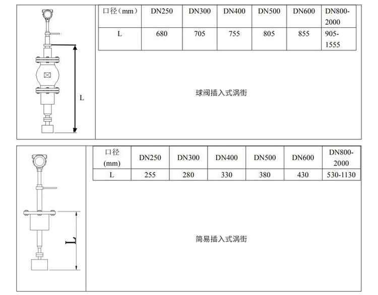 高溫蒸汽流量計(jì)插入式外形尺寸表