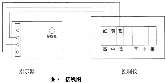 金屬管浮子流量計限位開關(guān)接線圖