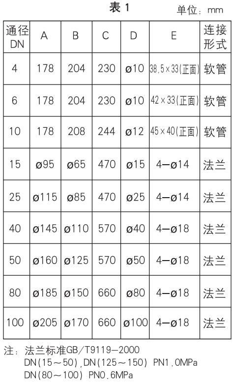 玻璃浮子流量計外形尺寸表