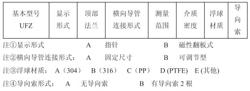 浮子浮標液位計技術(shù)參數(shù)對照表