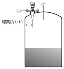 高頻雷達(dá)液位計儲罐安裝示意圖