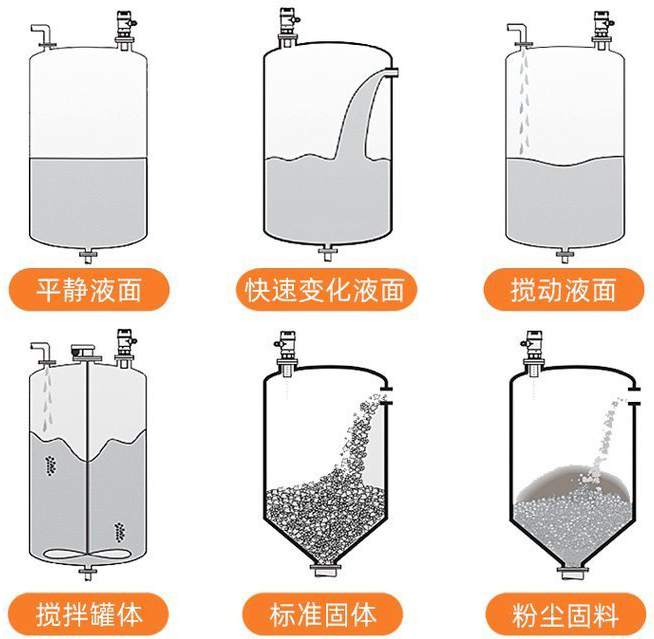 防爆型超聲波液位計安裝示意圖