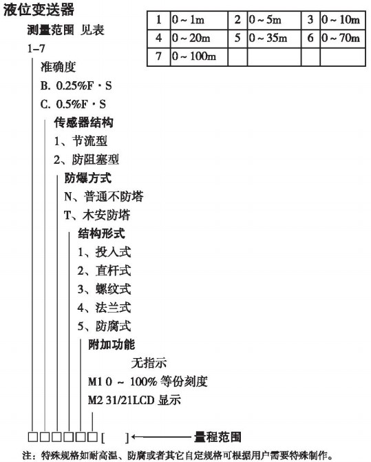 防腐型投入式液位計(jì)規(guī)格選型表