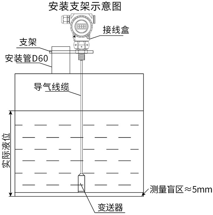 防腐型投入式液位計(jì)支架安裝示意圖