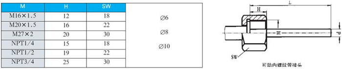 防爆雙金屬溫度計可動內(nèi)螺紋管接頭尺寸圖