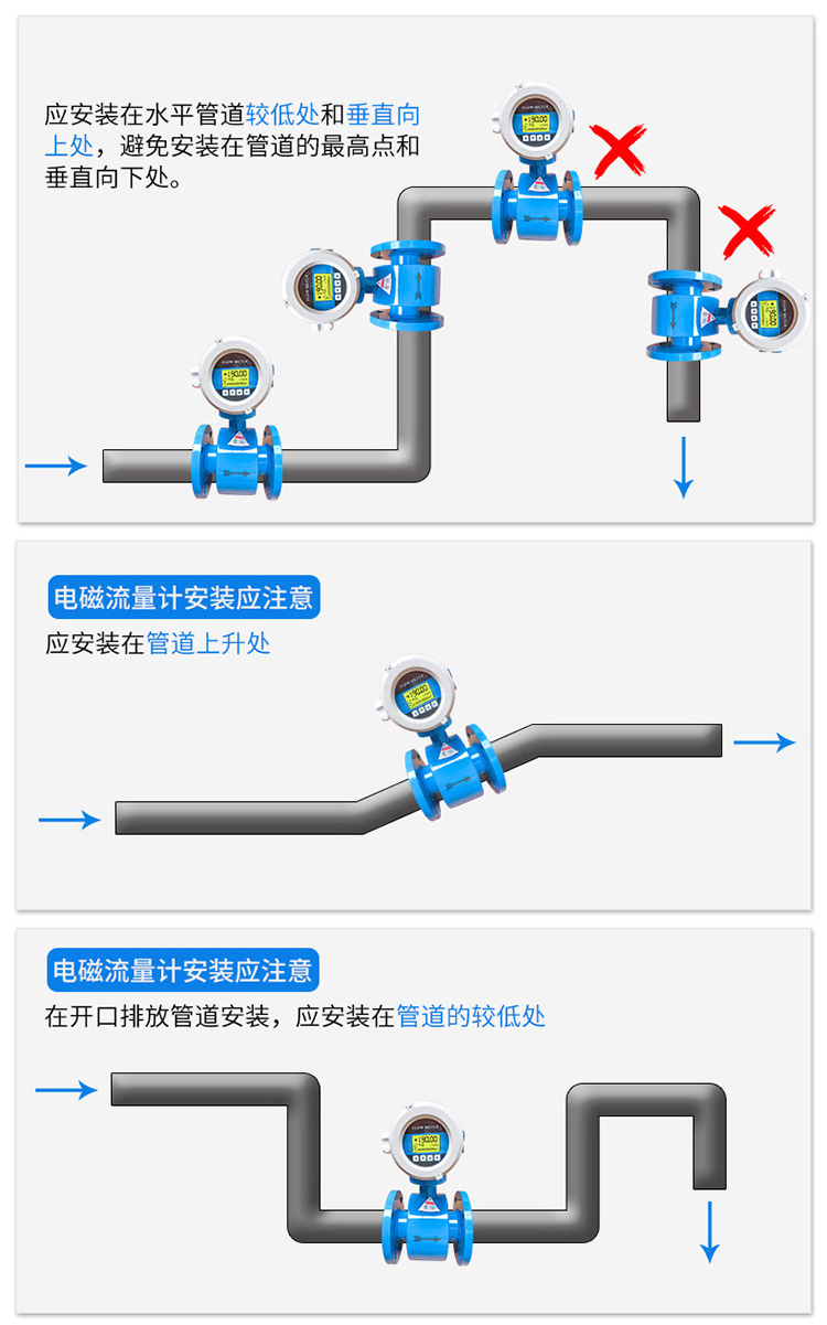 插入式電磁流量計(jì)安裝注意事項(xiàng)圖