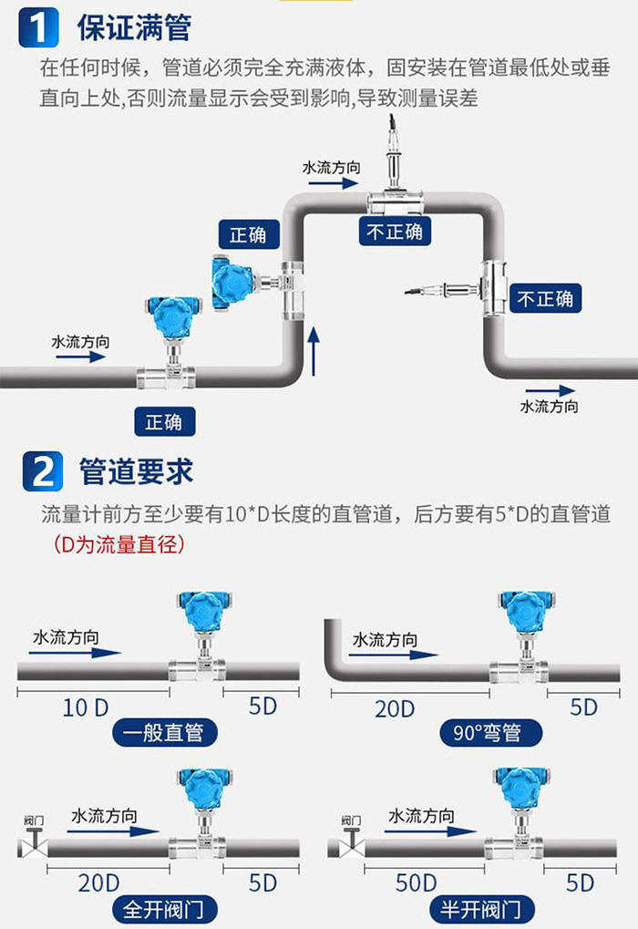 凝結水流量計安裝圖